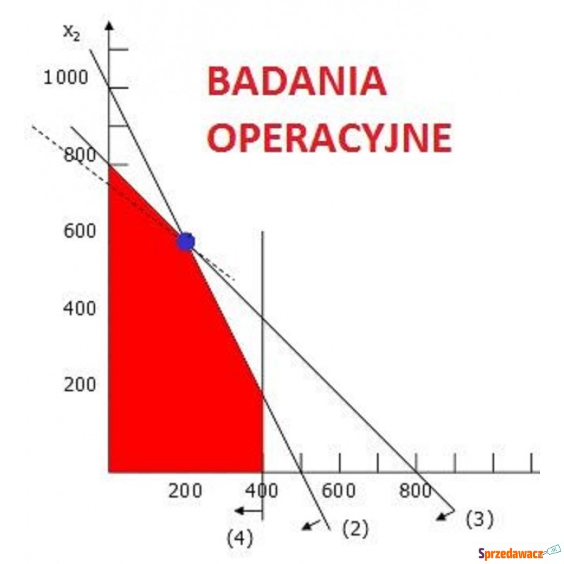 Badania operacyjne - zadania online