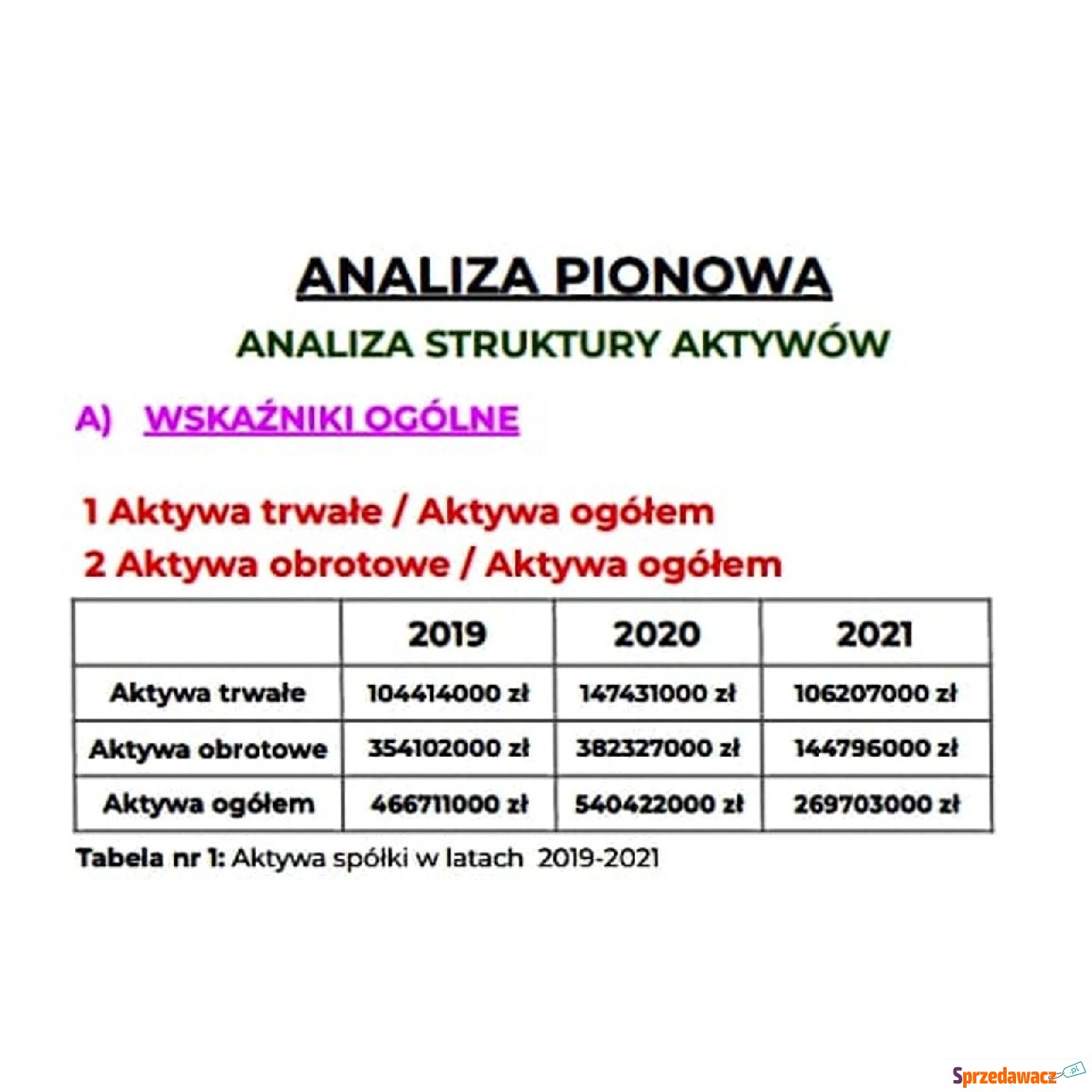 Analiza uproszczona bilansu sp...
