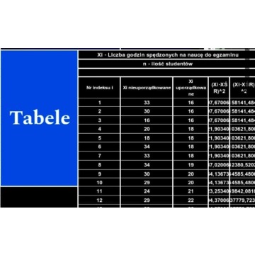 Statystyki opisowe" - Praca projektowa Excel.... - Pozostałe materiały edu. - Warszawa - zdjęcie 2