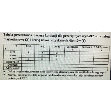 "Statystyka Korelacja Test istotności"... - Pozostałe materiały edu. - Warszawa - zdjęcie 2