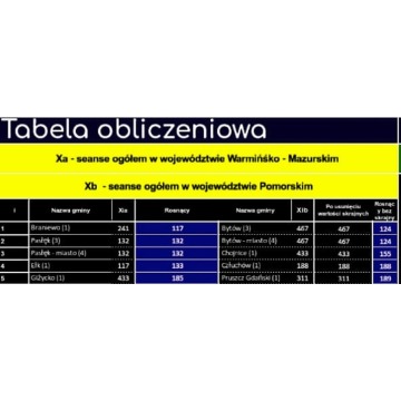 "Podstawy statystyki 20/21" - Praca... - Pozostałe materiały edu. - Warszawa - zdjęcie 3