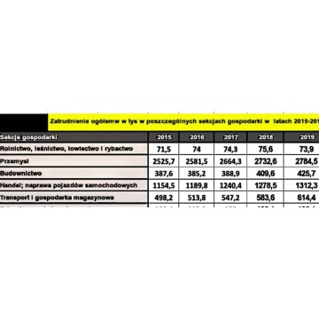 "Procentowy udział, Dynamika zmian proce... - Pozostałe materiały edu. - Warszawa - zdjęcie 2