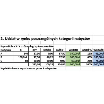 "Modelowanie przyczynowo skutkowe" -... - Pozostałe materiały edu. - Warszawa - zdjęcie 3