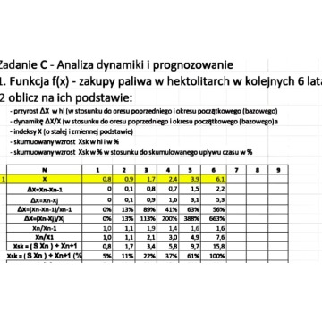 "Analiza dynamiki i prognozowanie" -... - Pozostałe materiały edu. - Warszawa - zdjęcie 2