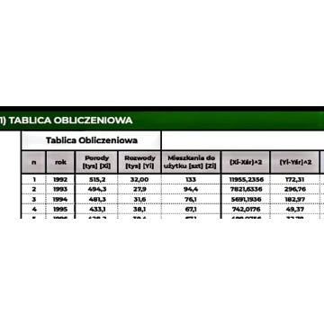 Analiza struktury dynamiki współzależności&qu... - Pozostałe materiały edu. - Warszawa - zdjęcie 2