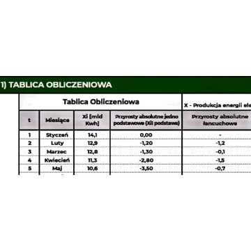 Analiza struktury dynamiki współzależności&qu... - Pozostałe materiały edu. - Warszawa - zdjęcie 4