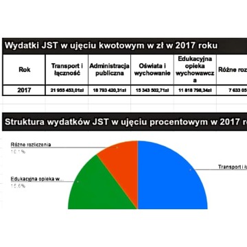 "Dynamika / Indeksy - Wydatki JST Zestaw... - Pozostałe materiały edu. - Warszawa - zdjęcie 2