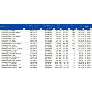 Niewiadów przyczepa Furgon (sklejkowy, ABS, S... - Przyczepy towarowe - Łódź - zdjęcie 2