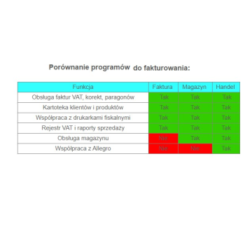 Program do sprzedaży z magazynem - licencja dożywotnia KSeF