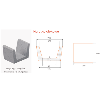 Korytka Odpływowe Betonowe - Krakowskie, Ciekowe,... - Pozostałe materiały... - Jarosław - zdjęcie 2